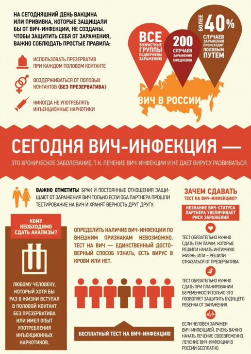 О профилактике ВИЧ-инфекции среди молодежи